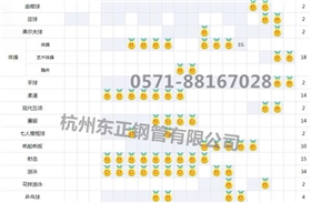 杭州东正钢管有限公司