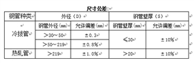 结构用无缝钢管