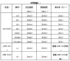 结构用无缝钢管