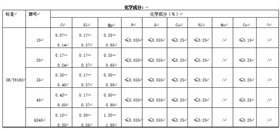 结构用无缝钢管