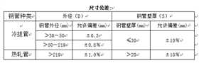 石油裂化用无缝钢管