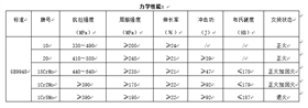 石油裂化用无缝钢管