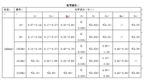 石油裂化用无缝钢管