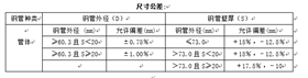 管线用无缝钢管