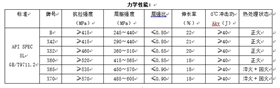 管线用无缝钢管