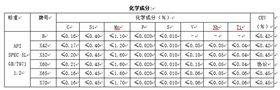 管线用无缝钢管