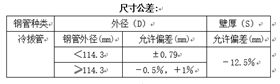 套管和油管用无缝钢管