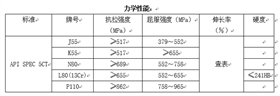 套管和油管用无缝钢管