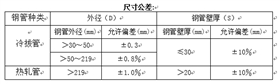 船舶用无缝钢管