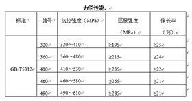 船舶用无缝钢管