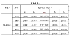 船舶用无缝钢管