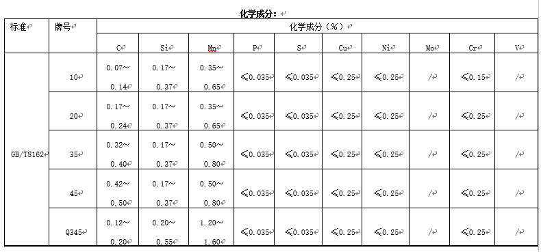 结构用无缝钢管