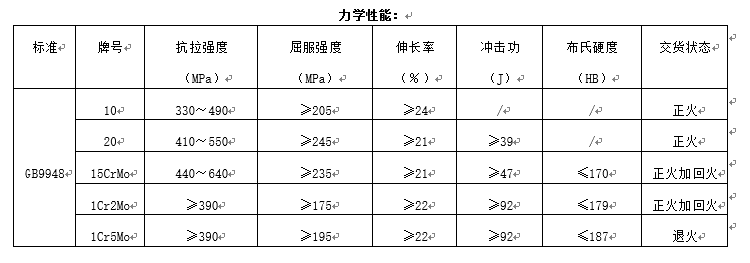 石油裂化用无缝钢管