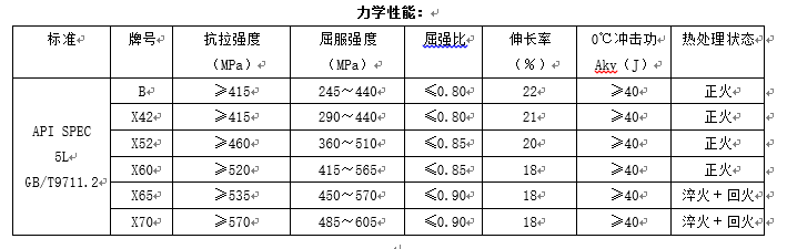 管线用无缝钢管