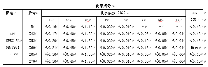 管线用无缝钢管