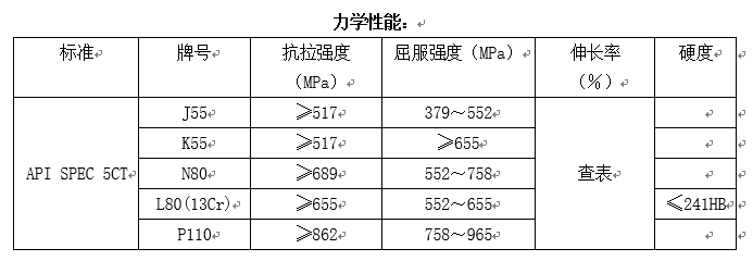 套管和油管用无缝钢管
