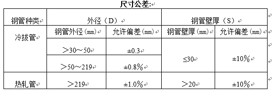 输送流体用无缝钢管