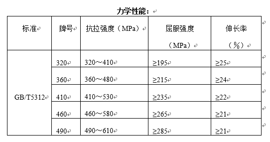 船舶用无缝钢管