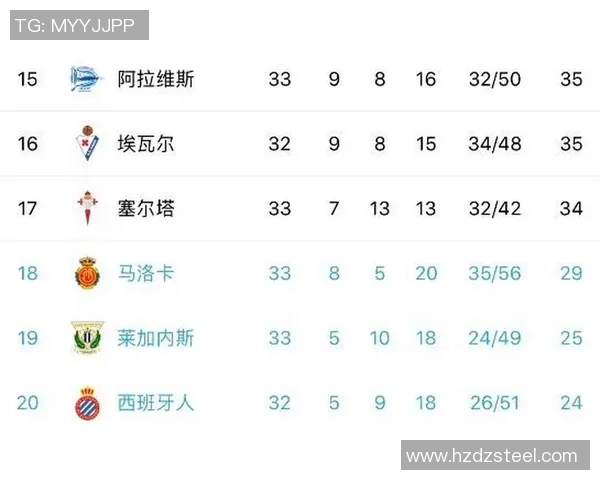 西甲积分榜波动下的赛程真相 连胜还是连败只在一周之内 西甲积分榜波动下的赛程真相 连胜还是连败只在一周之内