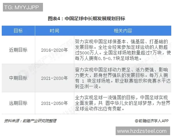 足球运动的全球影响力与发展趋势：从竞技到文化的多维度探讨