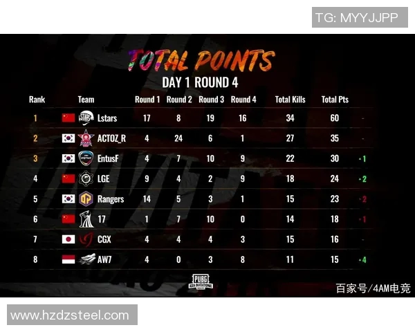 全球挑战赛最新积分榜V5战队以91分稳居榜首引发关注