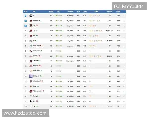 最新CSGO心理素质排行榜揭晓TES队伍表现卓越位居第一 最新CSGO心理素质排行榜揭晓TES队伍表现卓越位居第一