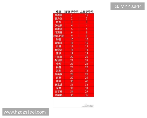 全球足球明星加盟球队名单解析与影响分析 全球足球明星加盟球队名单解析与影响分析